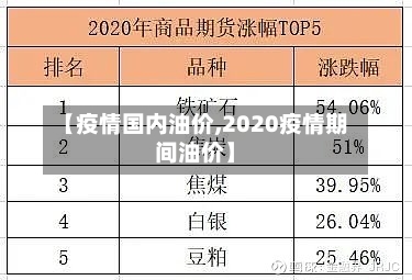 【疫情国内油价,2020疫情期间油价】-第2张图片