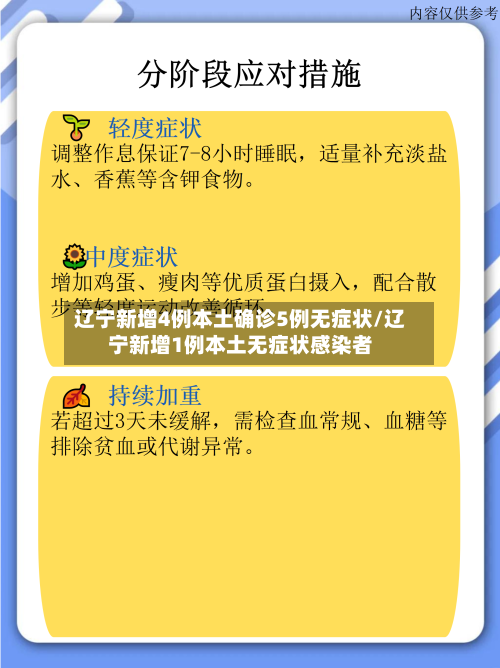 辽宁新增4例本土确诊5例无症状/辽宁新增1例本土无症状感染者-第2张图片