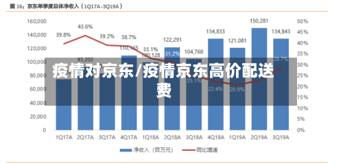 疫情对京东/疫情京东高价配送费-第1张图片