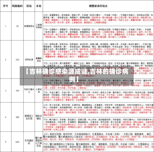 【吉林确诊感染源成谜,吉林的确诊病例】-第1张图片