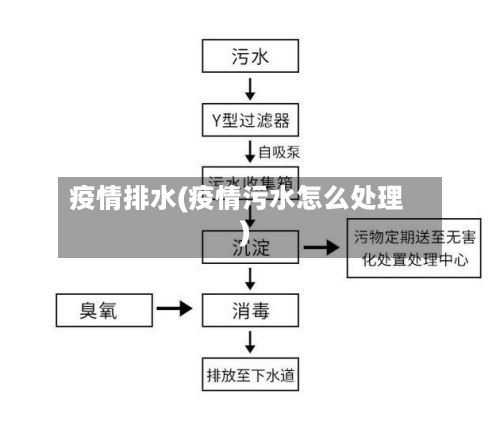 疫情排水(疫情污水怎么处理)-第2张图片