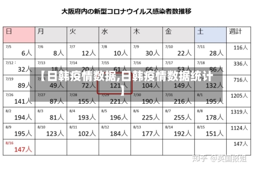 【日韩疫情数据,日韩疫情数据统计】-第1张图片