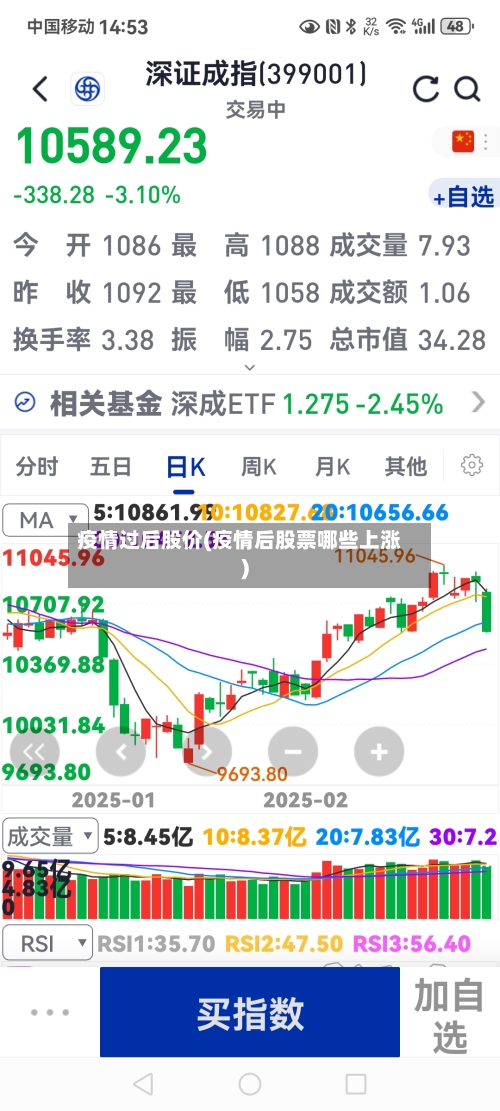 疫情过后股价(疫情后股票哪些上涨)-第1张图片
