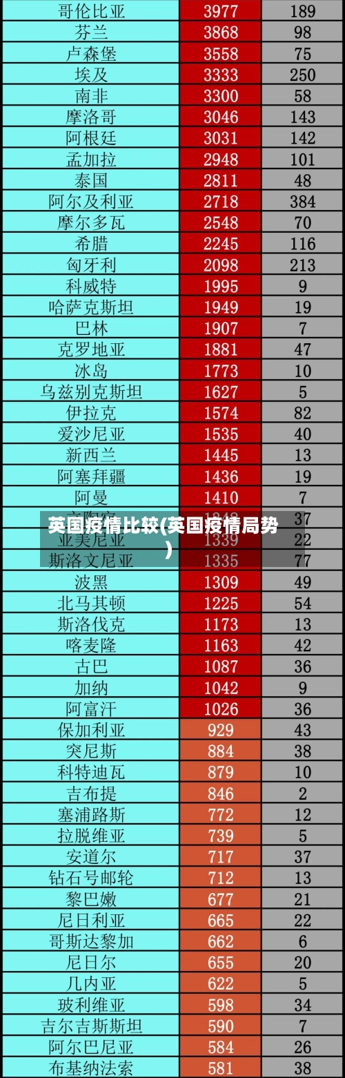 英国疫情比较(英国疫情局势)-第2张图片