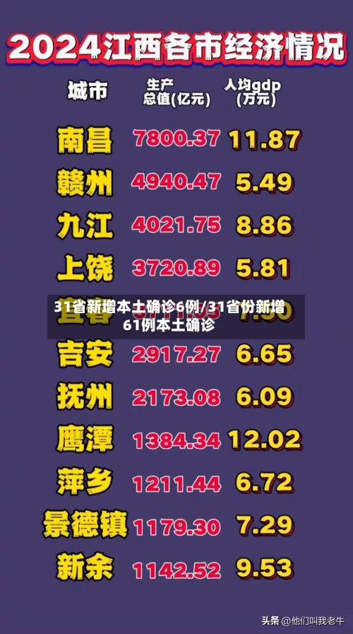 31省新增本土确诊6例/31省份新增61例本土确诊-第1张图片
