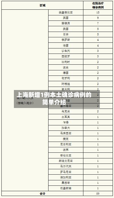 上海新增1例本土确诊病例的简单介绍-第2张图片