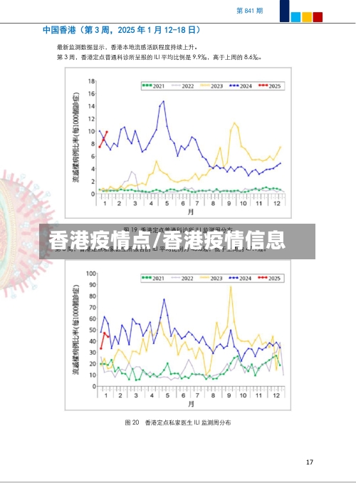 香港疫情点/香港疫情信息-第3张图片