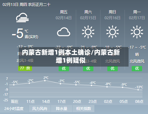 内蒙古新增1例本土确诊/内蒙古新增1例疑似-第1张图片