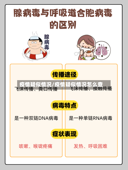 疫情疑似情况/疫情疑似情况怎么查-第1张图片