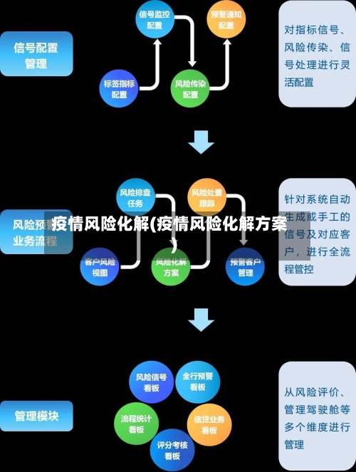 疫情风险化解(疫情风险化解方案)-第2张图片
