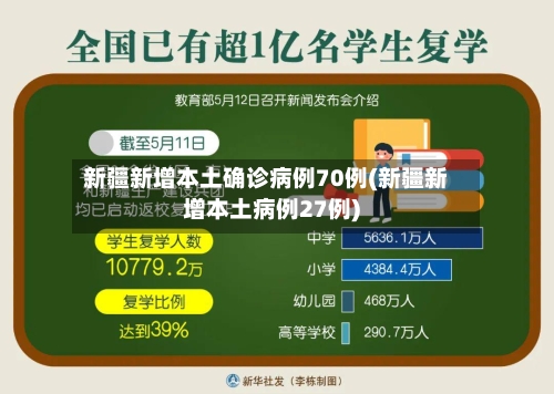 新疆新增本土确诊病例70例(新疆新增本土病例27例)-第1张图片