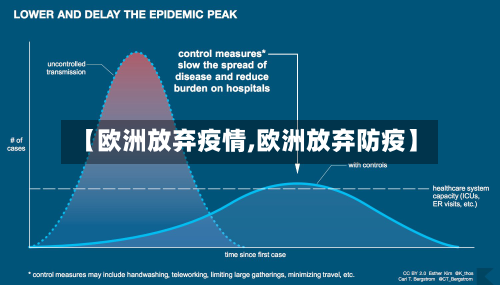 【欧洲放弃疫情,欧洲放弃防疫】-第1张图片