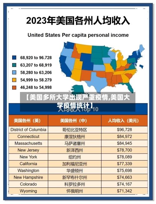 【美国多所大学出现严重疫情,美国大学疫情统计】-第1张图片
