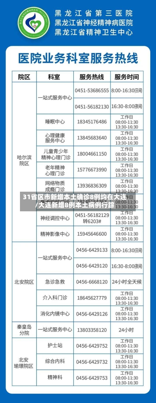 31省区市新增本土确诊8例均在大连/大连新增8例本土病例行踪-第1张图片
