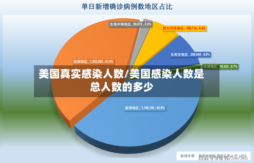 美国真实感染人数/美国感染人数是总人数的多少-第1张图片