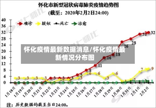 怀化疫情最新数据消息/怀化疫情最新情况分布图-第1张图片