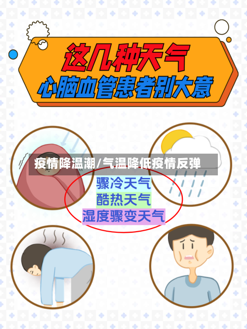 疫情降温潮/气温降低疫情反弹-第3张图片
