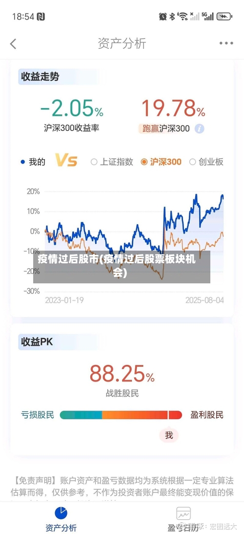 疫情过后股市(疫情过后股票板块机会)-第1张图片