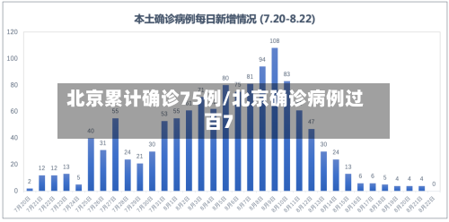 北京累计确诊75例/北京确诊病例过百7-第2张图片