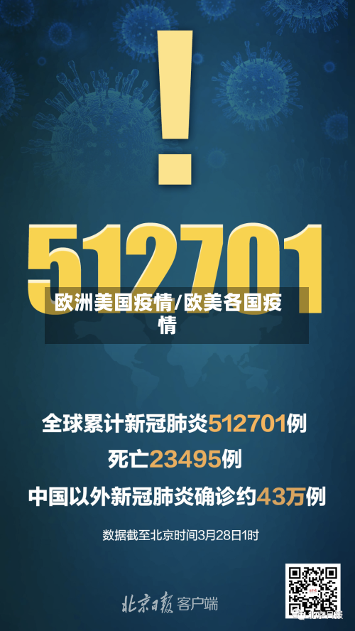 欧洲美国疫情/欧美各国疫情-第2张图片