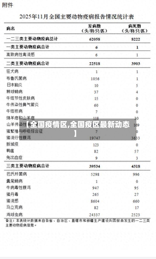 【全国疫情区,全国疫区最新动态】-第1张图片