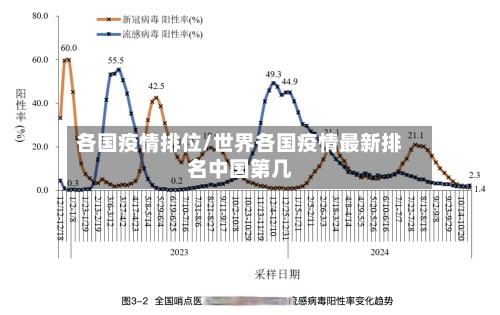 各国疫情排位/世界各国疫情最新排名中国第几-第1张图片