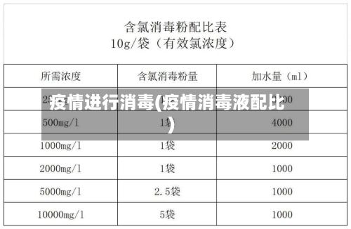 疫情进行消毒(疫情消毒液配比)-第3张图片