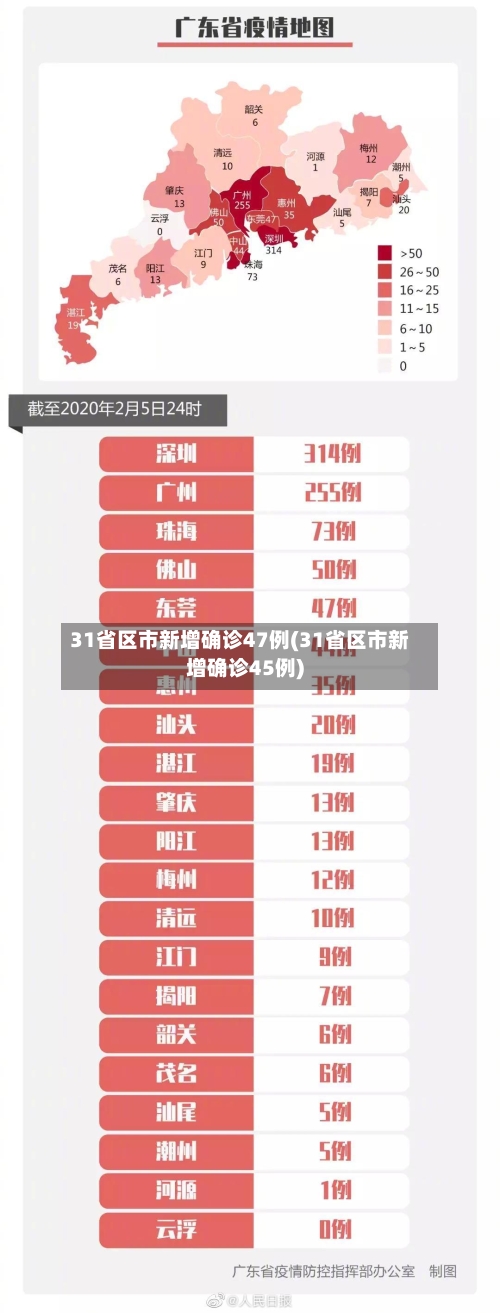 31省区市新增确诊47例(31省区市新增确诊45例)-第1张图片