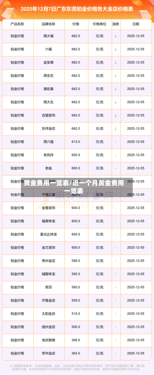 黄金费用一览表/近一个月黄金费用一览表-第1张图片