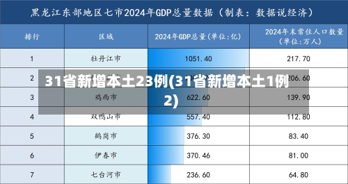 31省新增本土23例(31省新增本土1例2)-第3张图片