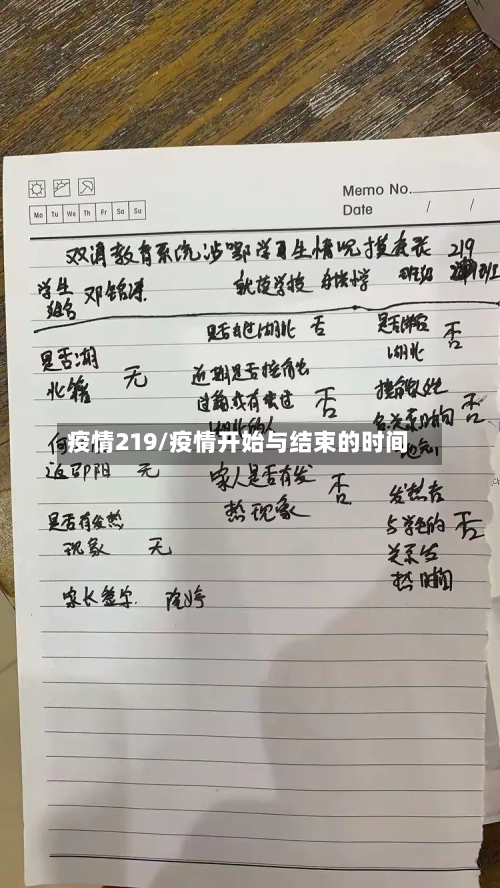 疫情219/疫情开始与结束的时间-第2张图片