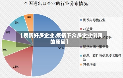 【疫情好多企业,疫情下众多企业倒闭的原因】-第1张图片