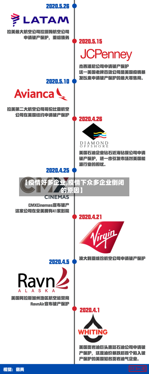 【疫情好多企业,疫情下众多企业倒闭的原因】-第3张图片