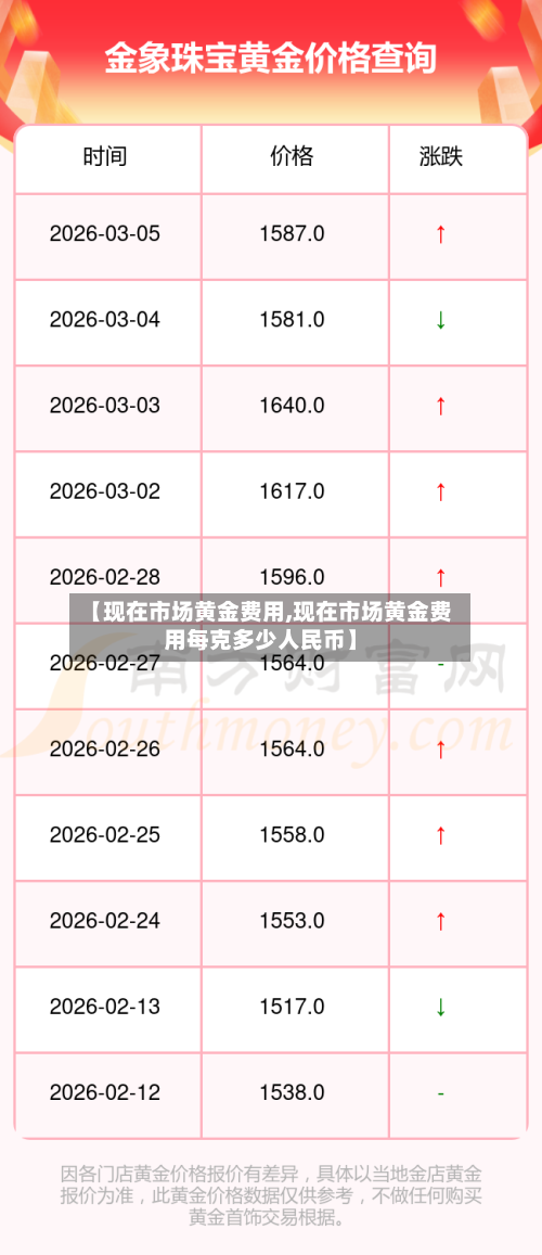 【现在市场黄金费用,现在市场黄金费用每克多少人民币】-第1张图片