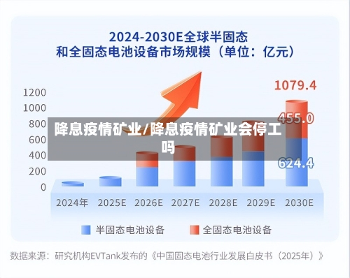 降息疫情矿业/降息疫情矿业会停工吗-第2张图片