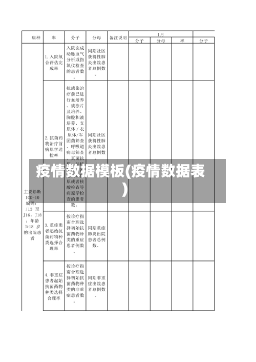 疫情数据模板(疫情数据表)-第1张图片