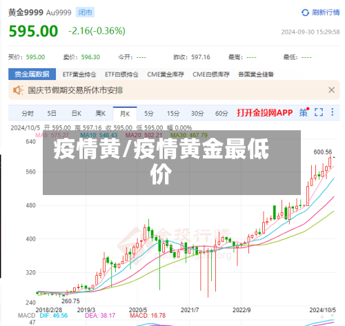疫情黄/疫情黄金最低价-第1张图片