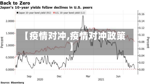 【疫情对冲,疫情对冲政策】-第1张图片