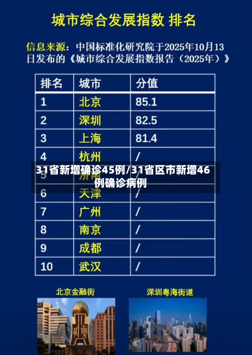 31省新增确诊45例/31省区市新增46例确诊病例-第2张图片