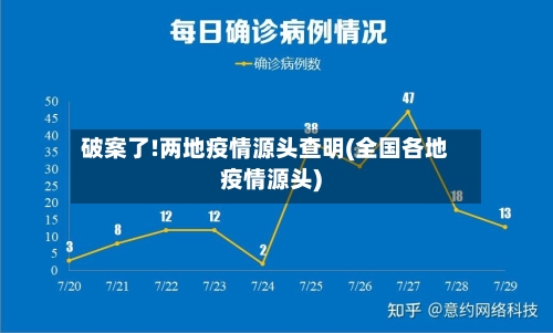 破案了!两地疫情源头查明(全国各地疫情源头)-第1张图片