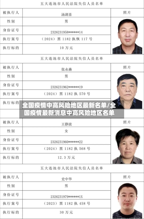全国疫情中高风险地区最新名单/全国疫情最新消息中高风险地区名单-第1张图片