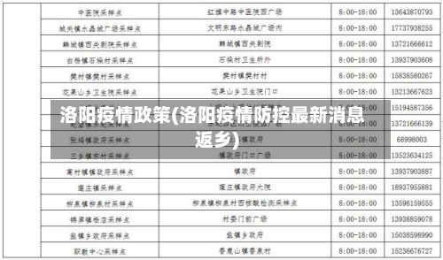 洛阳疫情政策(洛阳疫情防控最新消息返乡)-第1张图片