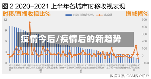 疫情今后/疫情后的新趋势-第1张图片
