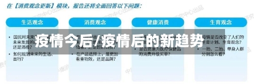 疫情今后/疫情后的新趋势-第2张图片