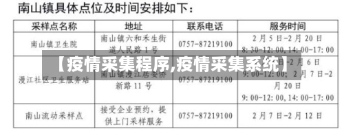 【疫情采集程序,疫情采集系统】-第3张图片