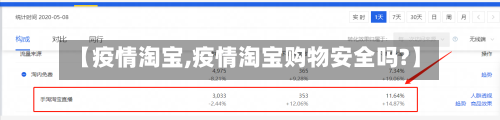 【疫情淘宝,疫情淘宝购物安全吗?】-第1张图片