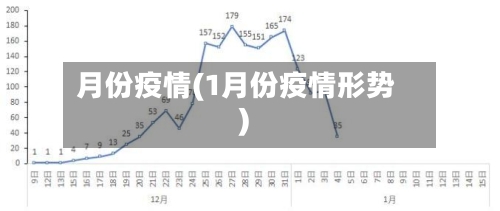 月份疫情(1月份疫情形势)-第2张图片