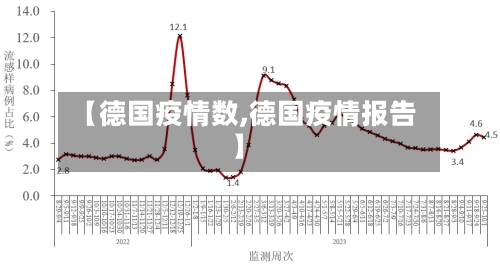 【德国疫情数,德国疫情报告】-第1张图片