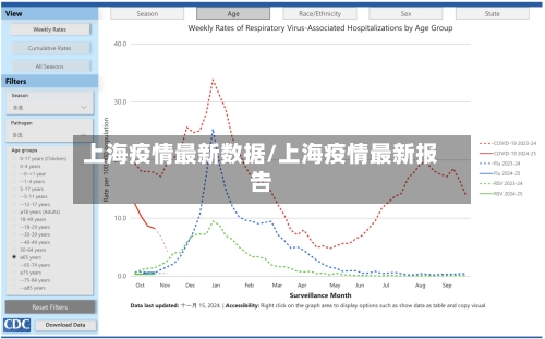 上海疫情最新数据/上海疫情最新报告-第1张图片