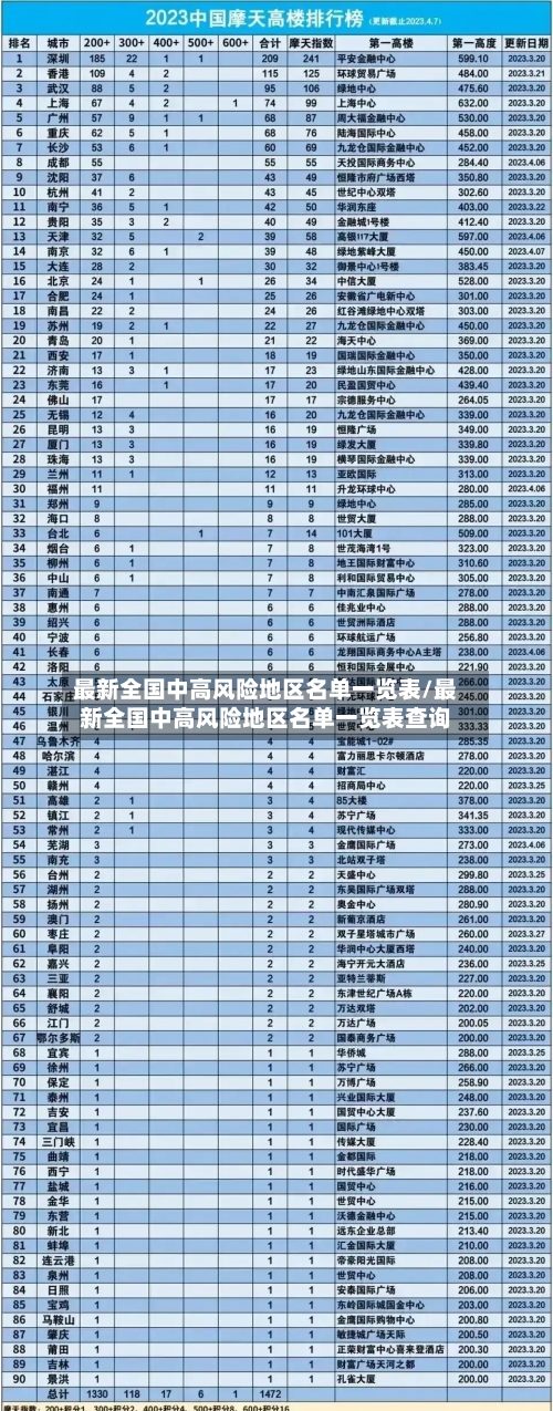 最新全国中高风险地区名单一览表/最新全国中高风险地区名单一览表查询-第1张图片